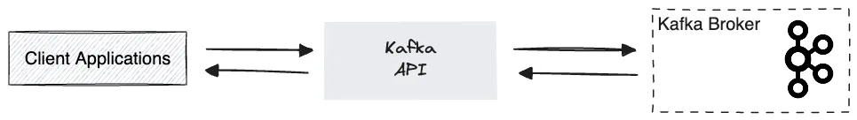 Kafka와 Kafka API